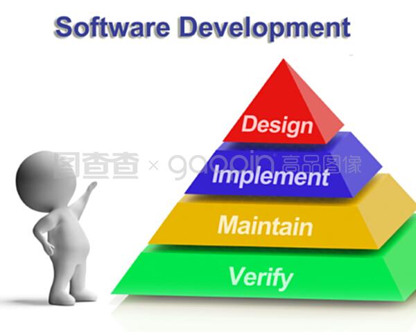 软件开发金字塔显示设计实现维护