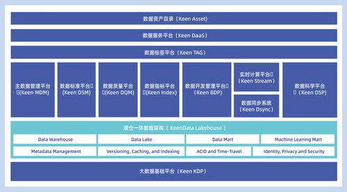 科杰科技出席cio活动,共同探讨企业数字化转型发展之路